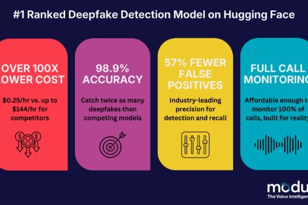 Modulate Launches Velma Deepfake Detect