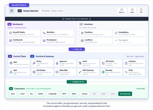 OrbitronAI NovaOS: AI Agents for Regulated Legacy Systems