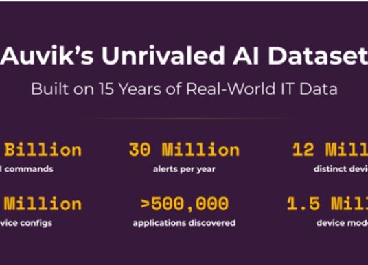 Auvik Launches Aurora AI Agents for Network Management