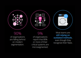 Microsegmentation Report: Omdia Finds 90% Falling Behind Despite Strong Demand