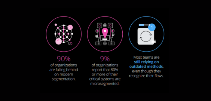 Microsegmentation Report