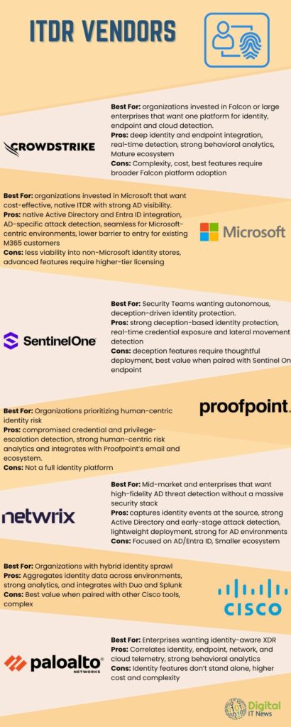 ITDR Vendor Options Infographic