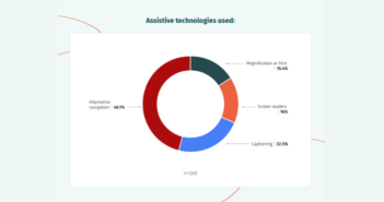 State of Digital Quality in Accessibility 2026