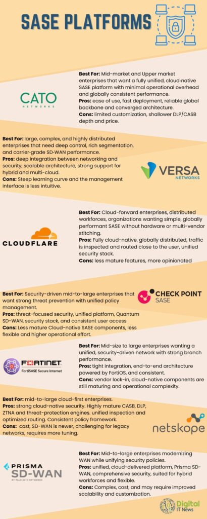 2026 SASE Platform Options