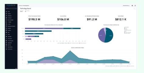 Flexera One Platform Launches Complete AI Cost Management Solution