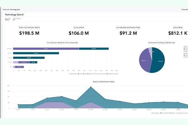 Flexera One Platform Launches Complete AI Cost Management Solution