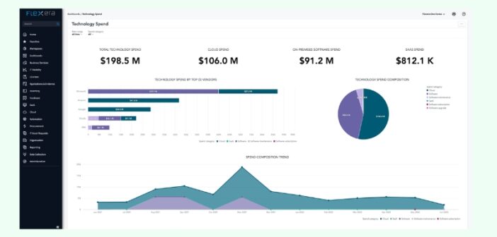 Flexera One Platform