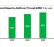 2026 Data Center Power Report