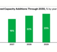 Bloom Energy 2026 Data Center Power Report Released