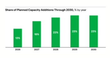 2026 Data Center Power Report