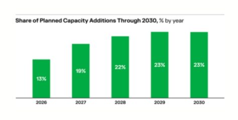 Bloom Energy 2026 Data Center Power Report Released