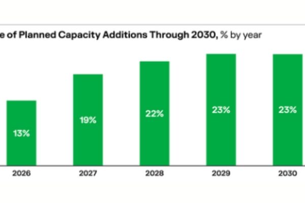 Bloom Energy 2026 Data Center Power Report Released