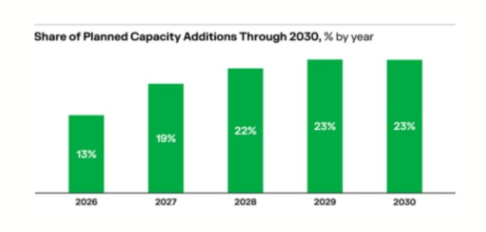 2026 Data Center Power Report