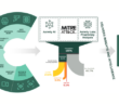 Segmentation Orchestration