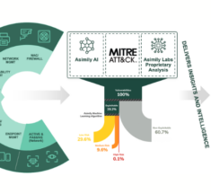 Asimily Advances Segmentation Orchestration for Device Security
