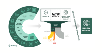 Segmentation Orchestration