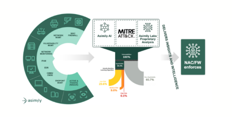 Asimily Advances Segmentation Orchestration for Device Security
