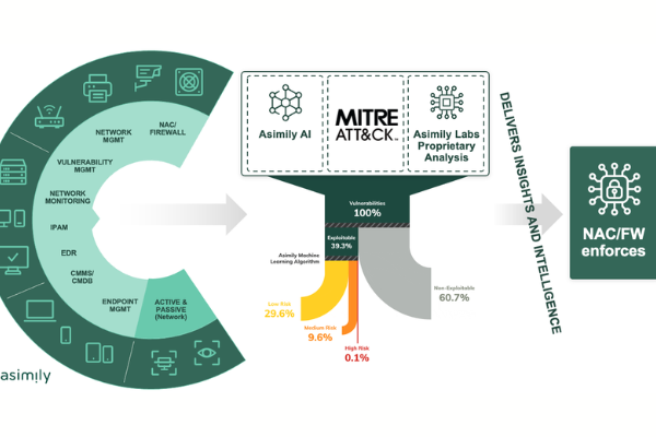 Asimily Advances Segmentation Orchestration for Device Security
