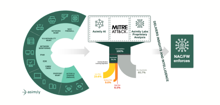 Segmentation Orchestration