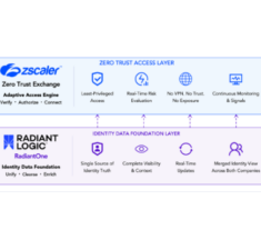 Radiant Logic Partners with Zscaler for Day 1 M&A Access