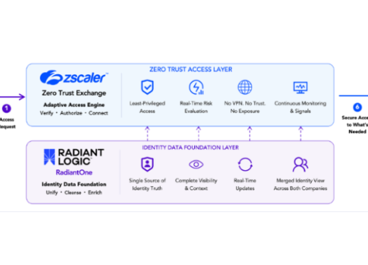 Radiant Logic Partners with Zscaler for Day 1 M&A Access