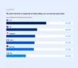2026 Cybersecurity Assessment Report