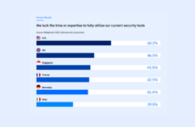 2026 Cybersecurity Assessment Report