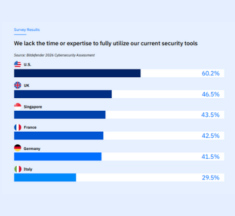 Bitdefender’s 2026 Cybersecurity Assessment Report Released