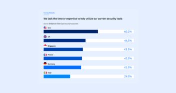 2026 Cybersecurity Assessment Report
