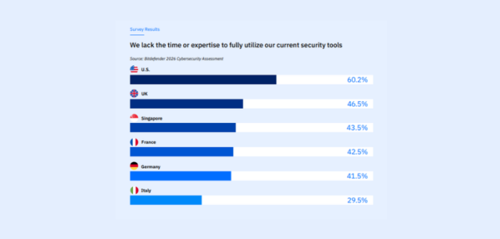 2026 Cybersecurity Assessment Report