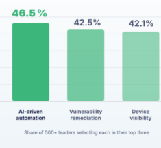Road to AI in IT: Research Reveals Enterprise AI Gaps