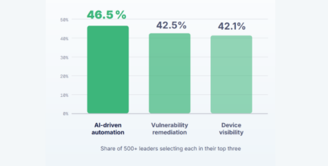 Road to AI in IT: Research Reveals Enterprise AI Gaps