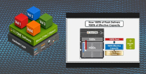 StorONE Expands Real-Time Tiering for Existing All-Flash Arrays