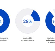 Q2 2026 Pax8 SMB AI Pulse Report Released