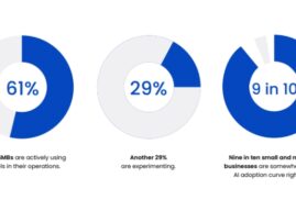 Q2 2026 Pax8 SMB AI Pulse Report Released