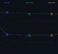 NetRise Provenance Blocks Malicious Packages