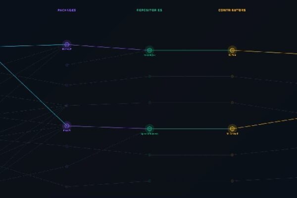 NetRise Provenance Blocks Malicious Packages