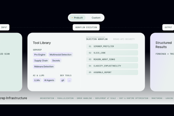Semgrep Agentic Workflows for Smarter Vulnerability Detection