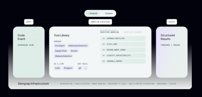 Semgrep Agentic Workflows