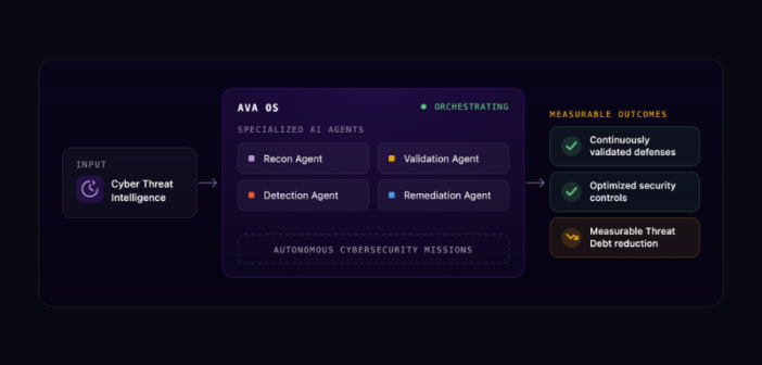 AVA Agentic OS