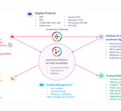 Leostream Launches 26.1 Platform