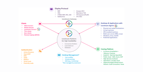 Leostream Launches 26.1 Platform