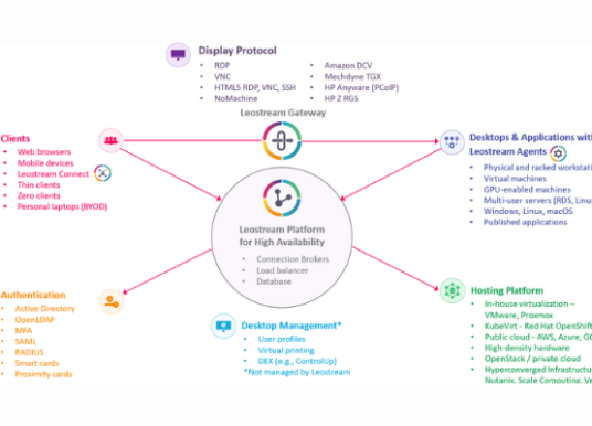 Leostream Launches 26.1 Platform