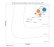 IDC MarketScape Reports
