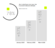 State of Fraud Report 2026