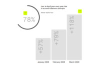 State of Fraud Report 2026