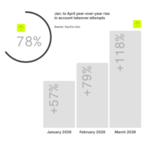 Signifyd’s State of Fraud Report 2026 Released