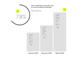 Signifyd’s State of Fraud Report 2026 Released