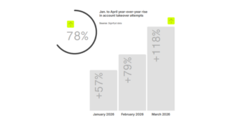 State of Fraud Report 2026