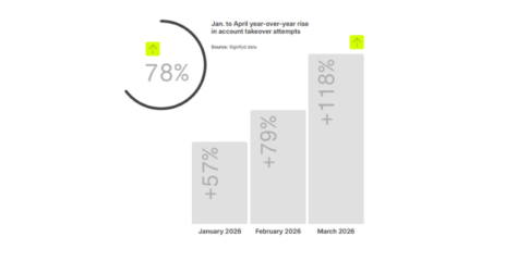 Signifyd’s State of Fraud Report 2026 Released